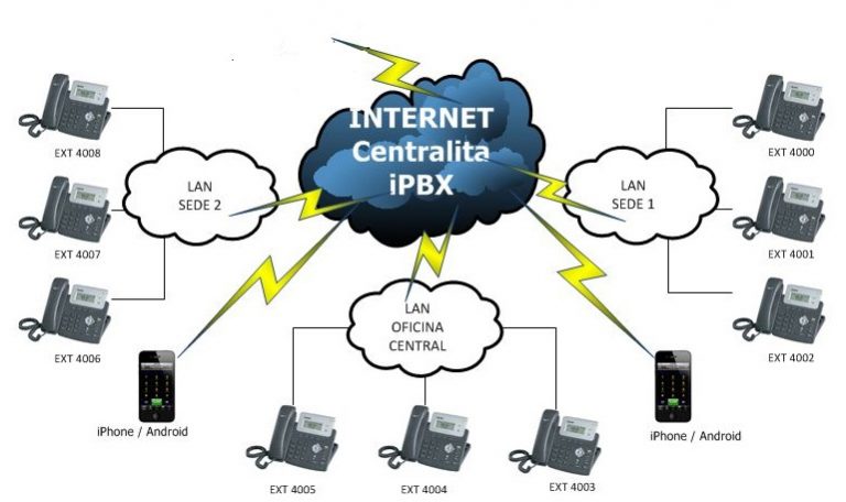 Centralita_Virtual